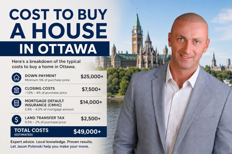 Cost to Buy a House in Ottawa by Jason Polonski